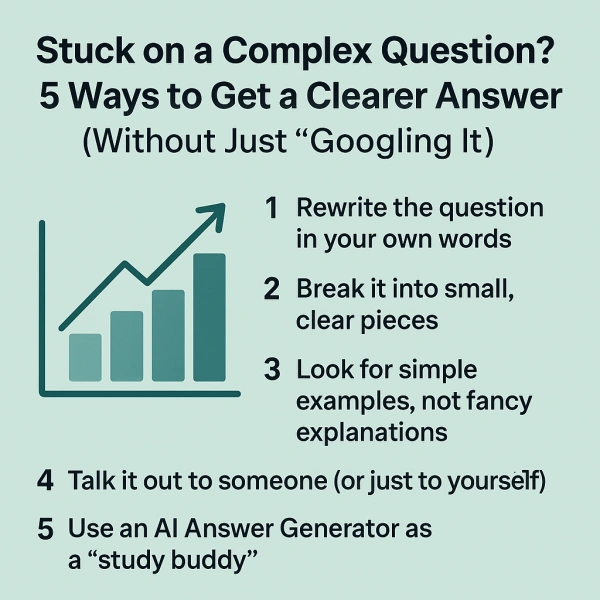 Infographic summarizing five simple methods to understand complex questions, including rewriting the question, breaking it into smaller parts, using examples, talking it out, and using an AI study tool